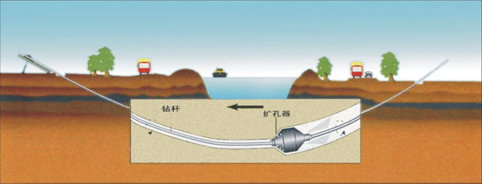 重庆机械施工非开挖